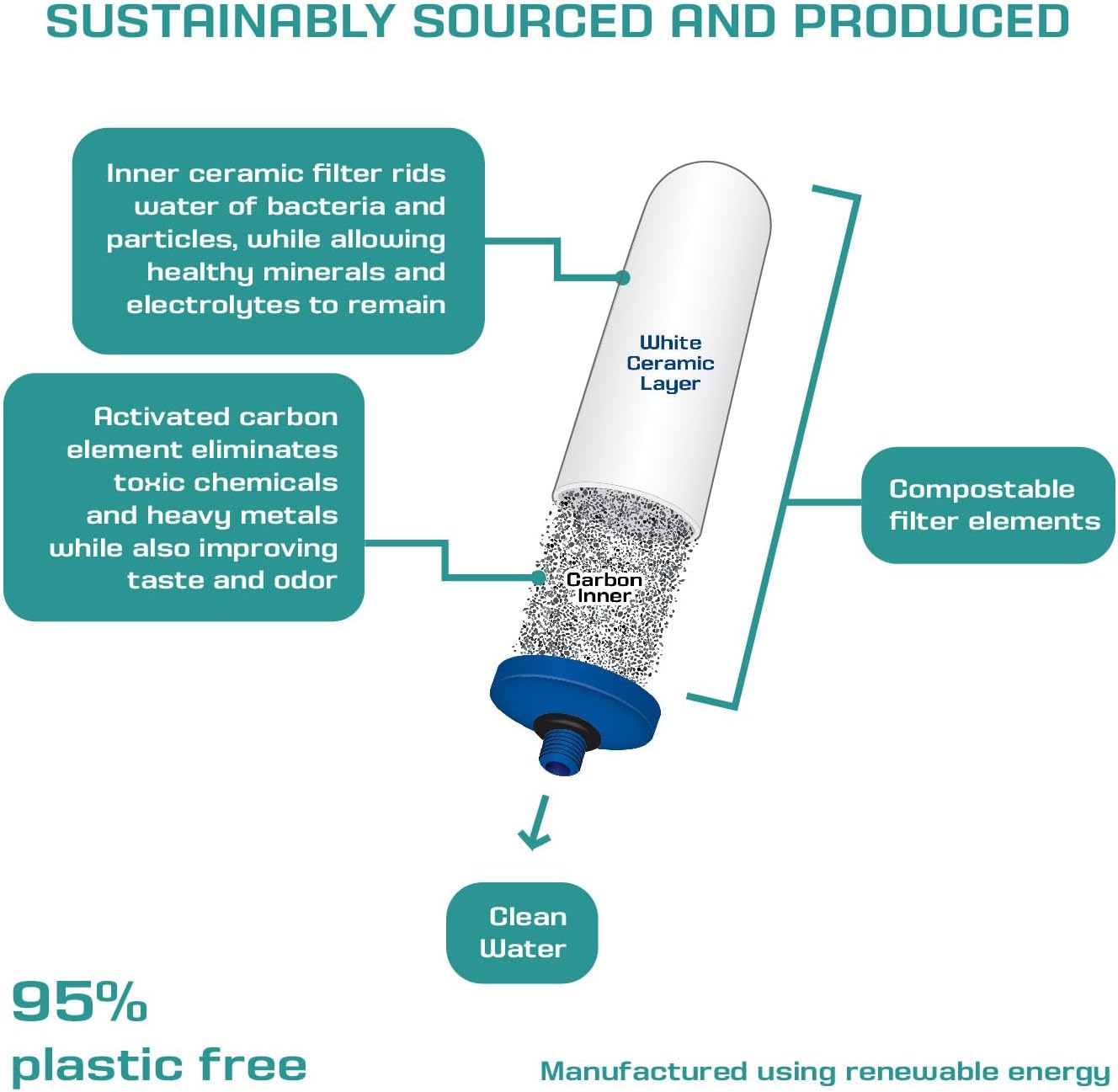 Coldstream FTO Plus Water Filter Cartridge (4 Pack) - Dependable for Easy Installation as a Berkey Replacement - Ceramic Gravity Filter For Stainless Steel Systems