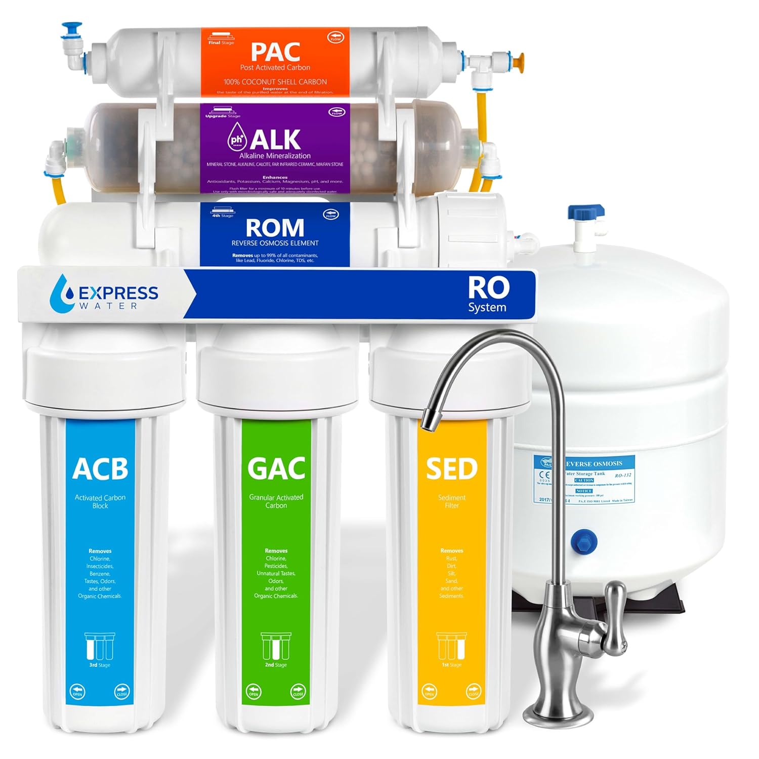 Water Filtration & Softeners