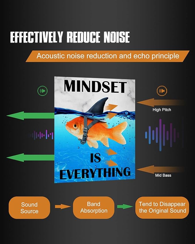 Mindset is Everything Wall Art: Motivational Poster Office Wall Decor, Inspirational Quotes Picture Positive Prints for Home 12x15"