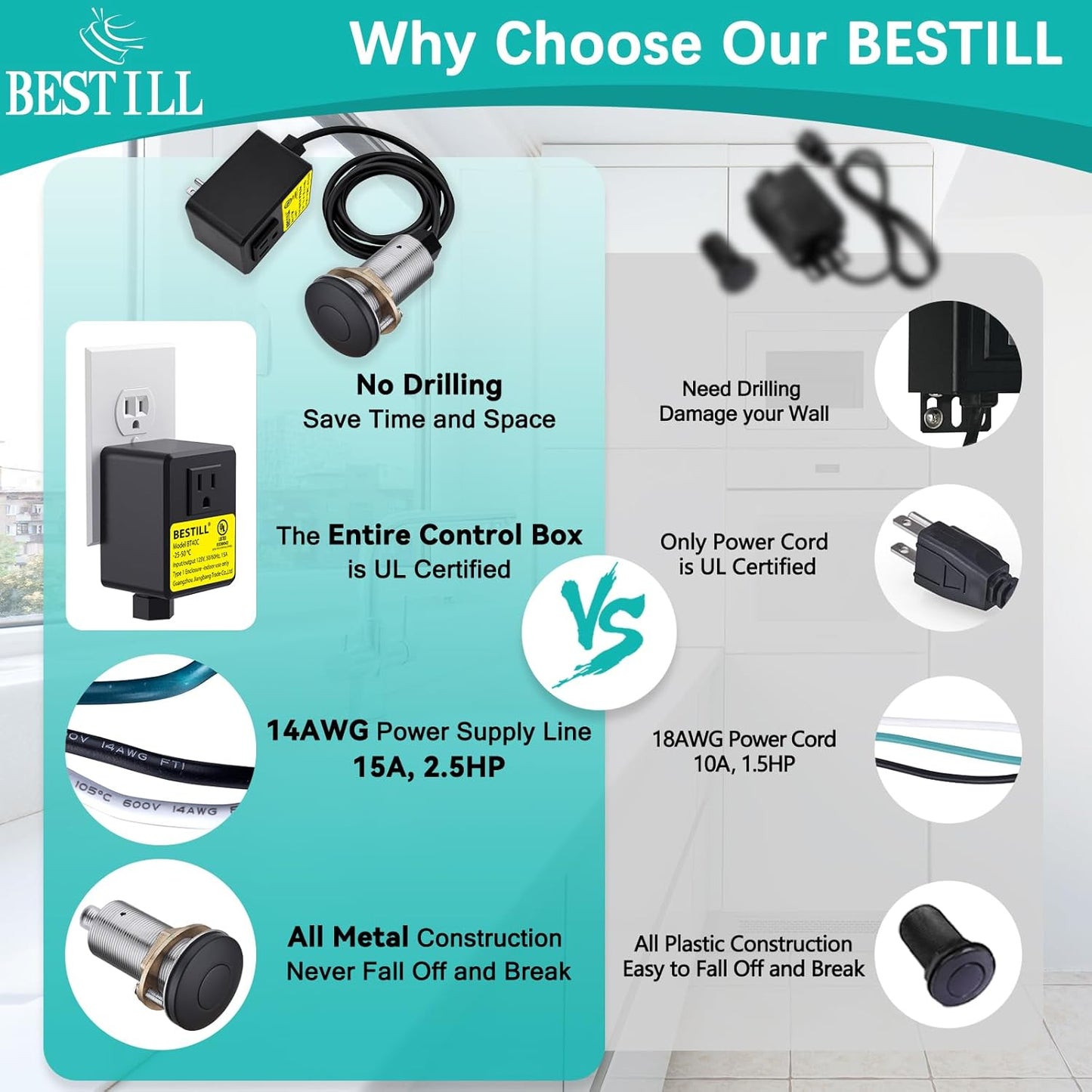 BESTILL Garbage Disposal Air Switch Kit - UL Listed, Brass 3.6" Long Push Button for Waste Disposer, Cordless Sink Top Switch Button, Matte Black, Compatible with all Garbage Disposals
