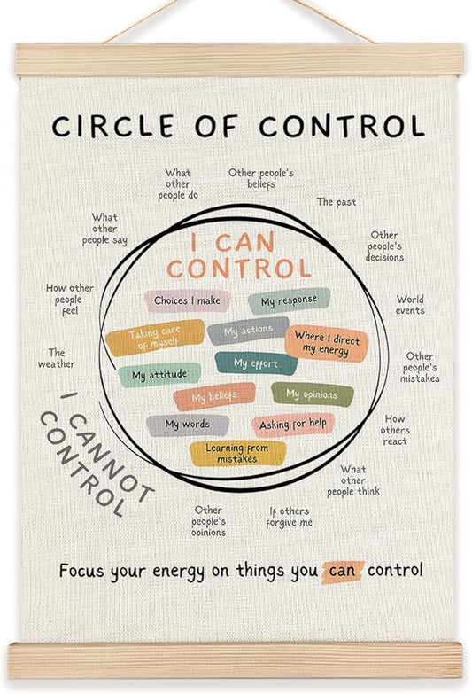 LZYRF Mental Health Wall Art Poster Framed, Therapy Office Must Haves, Circle of Control Mental Health Canvas Prints Wall Decor for Therapist Counselor Calming Office, 16x24 Inch