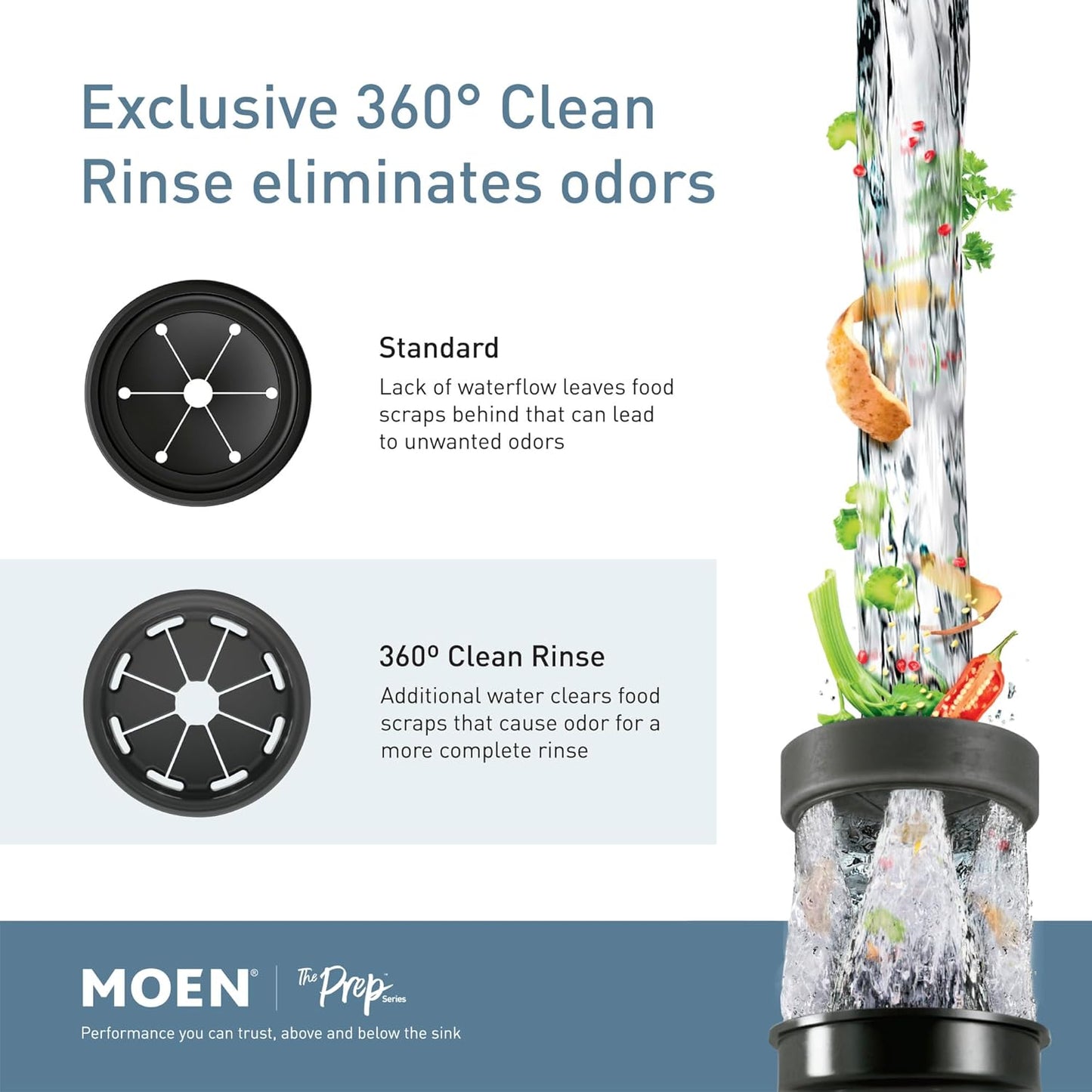 Moen Prep Series PRO 1/2 HP Continuous Feed Compact Garbage Disposal, Power Cord Included, GXP50C (Pack of 2)