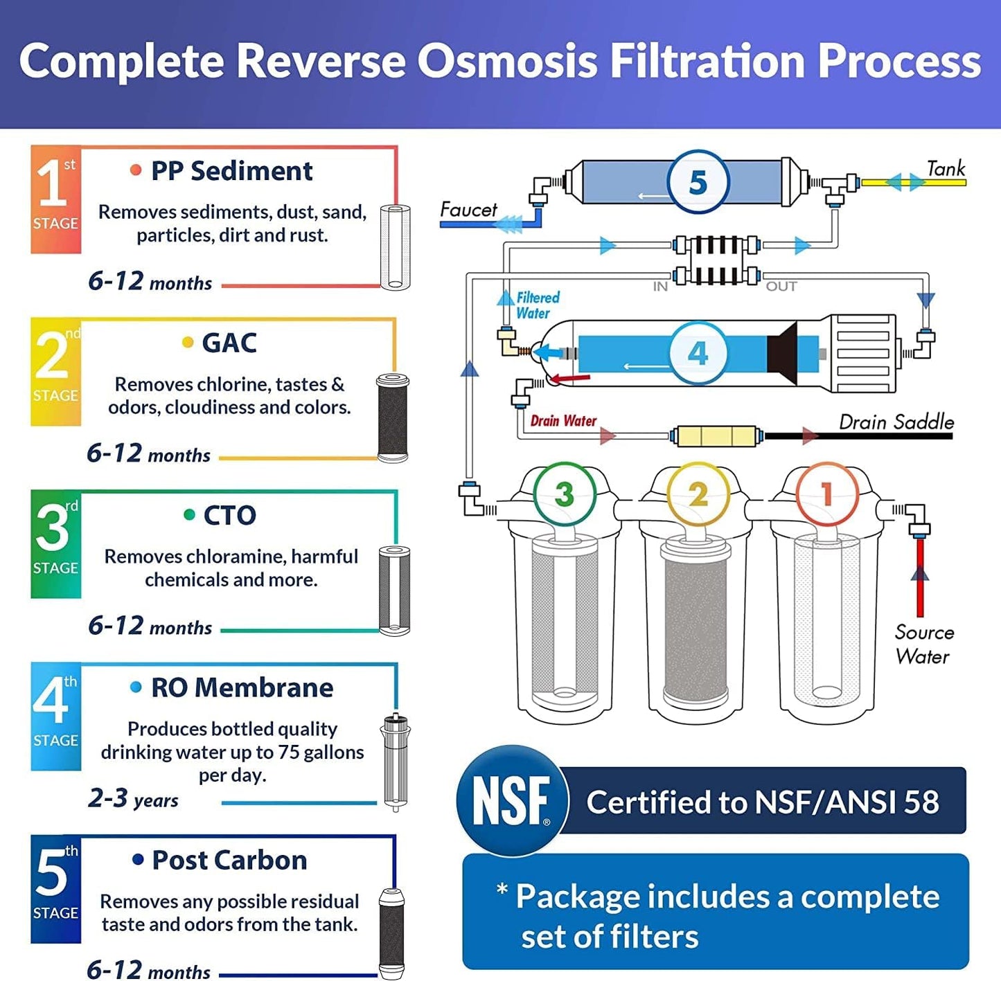iSpring RCC7, NSF Certified, High Capacity Under Sink 5-Stage Reverse Osmosis Water Filter, RO Drinking System, 75 GPD, Brushed Nickel Faucet, Patented Top-Mounted Faucet Design for Easy Installation