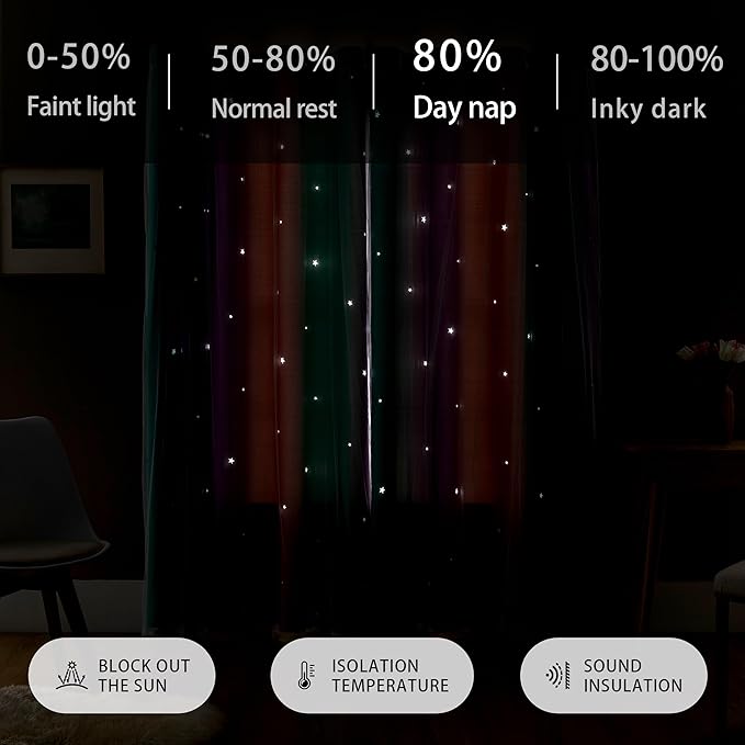 XiDi Curtains for Girls Bedroom, Full Blackout for Kids Room, Colorful Rainbow Design, Unicorn Wall Decor Pink Ombre Curtains Princess Room 72 Inches Long 34 Wide 2 Panel Sets Pink Purple Green