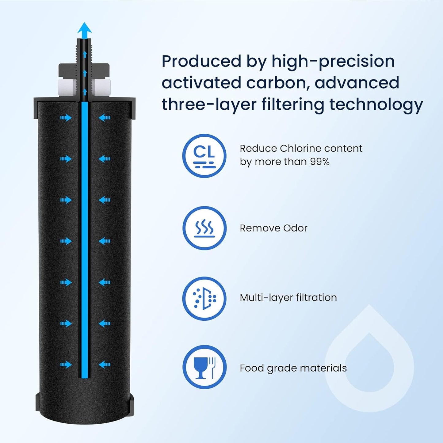 GLACIER FRESH Replacement for BB9-2 Black Purification Water Filter, Compatible with Berkey® BB9-2 Black Filters and Berkey® Gravity Water Filter System, 3 Pack
