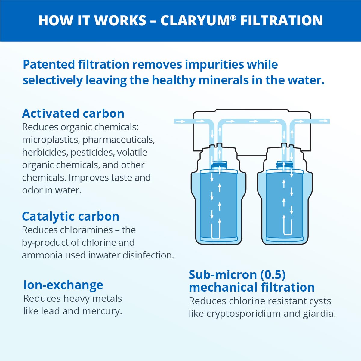 Aquasana Under Sink Water Filter System - Reduces PFAS, Lead, & Chlorine in Drinking Water - Under Counter Claryum Filtration for Kitchen - 2-Stage - Oil-Rubbed Bronze Faucet - AQ-5200.62