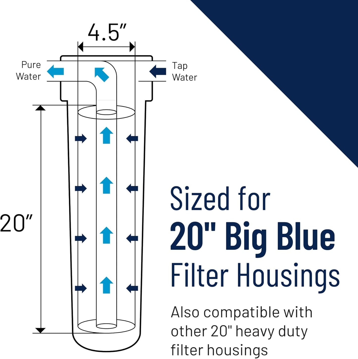 Pentair Pentek 150234 Big Blue Filter Housing, 1" NPT #20 Whole House Heavy Duty Water Filter Housing with High-Flow Polypropylene (HFPP) Cap, 20-Inch, Black/Blue