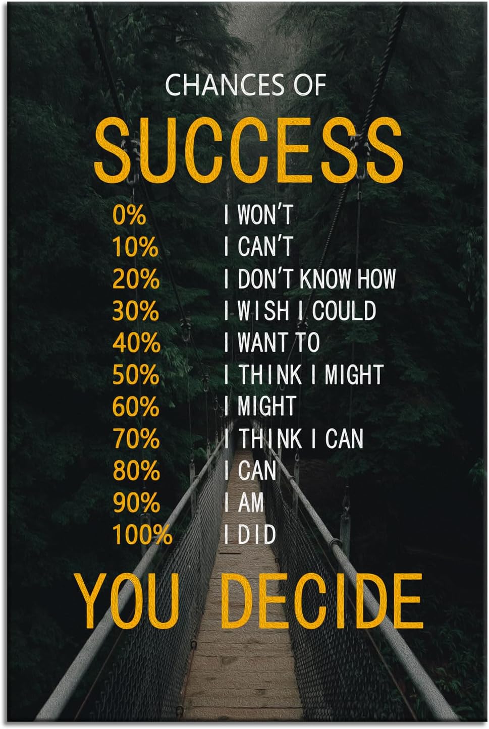 Motivational Canvas Wall Decor Chances of Success Poster Inspirational Wall Art Quotes Picture Print Artwork for Office Bedroom Living Room Framed Ready to Hang [24''Wx 36''H]