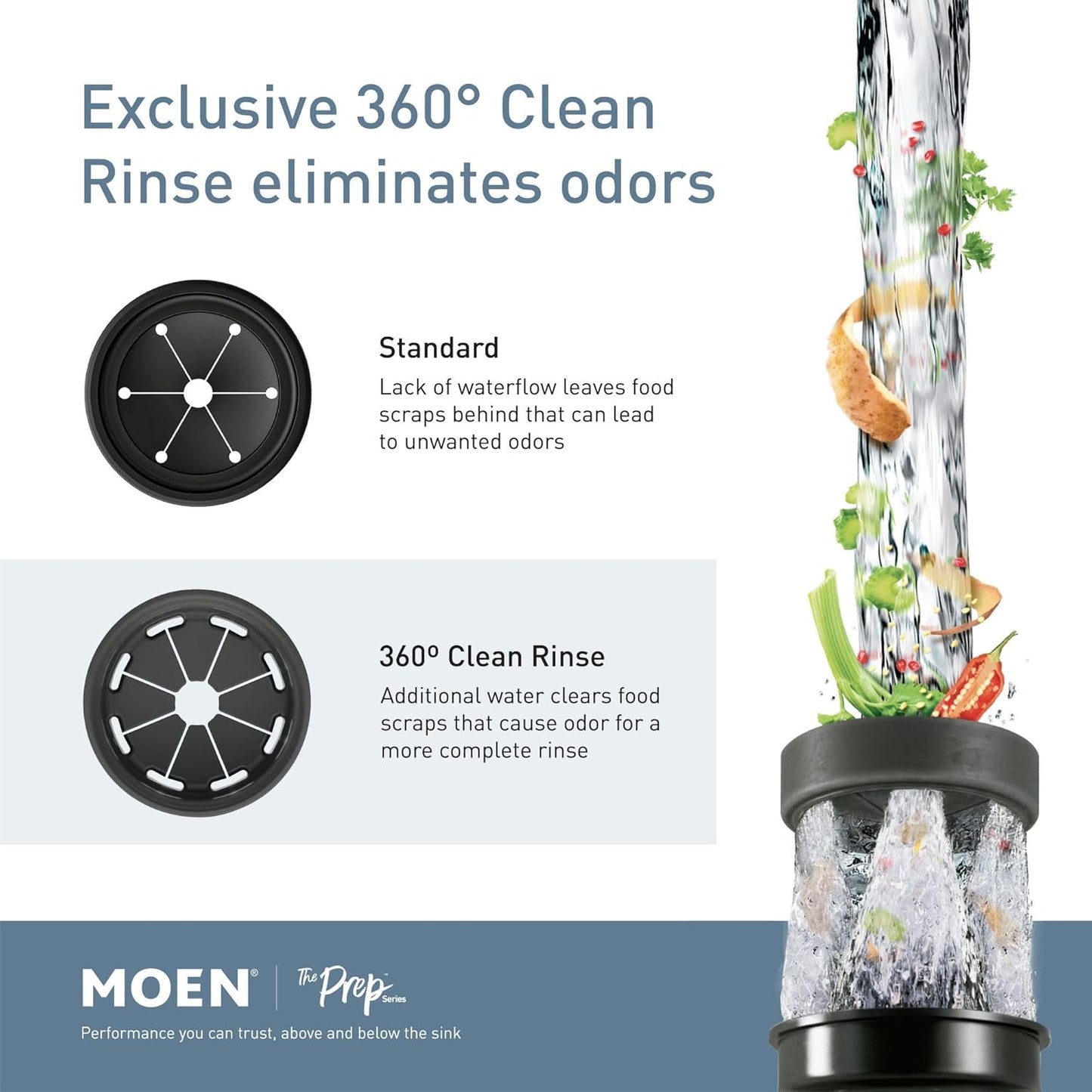 Moen Prep Series PRO 1/2 HP Continuous Feed Compact Garbage Disposal, Power Cord Included, GXP50C (Pack of 2)