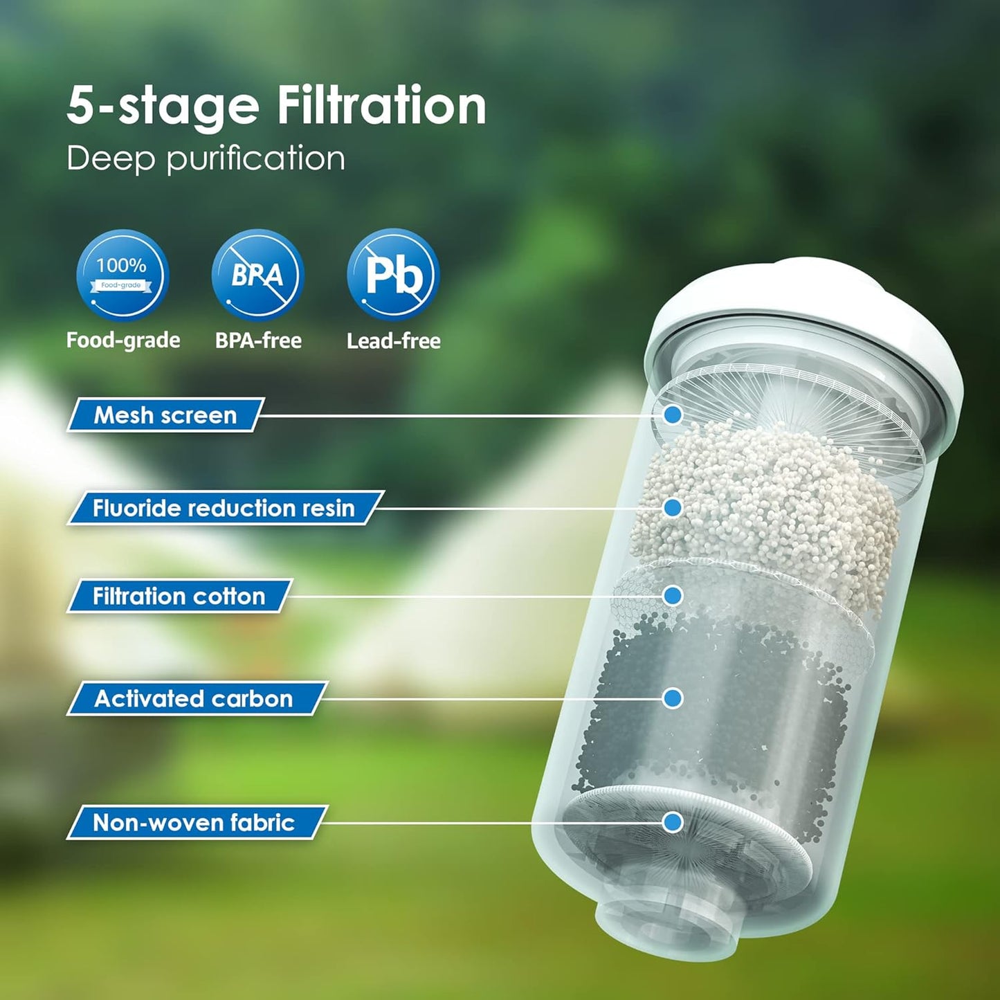 Waterdrop NSF/ANSI 372 Certified Fluoride Filters, Replacement for Berkey® PF-2® Fluoride Filters, Berkey® Gravity Filtration System and King Tank Series (Pack of 2)
