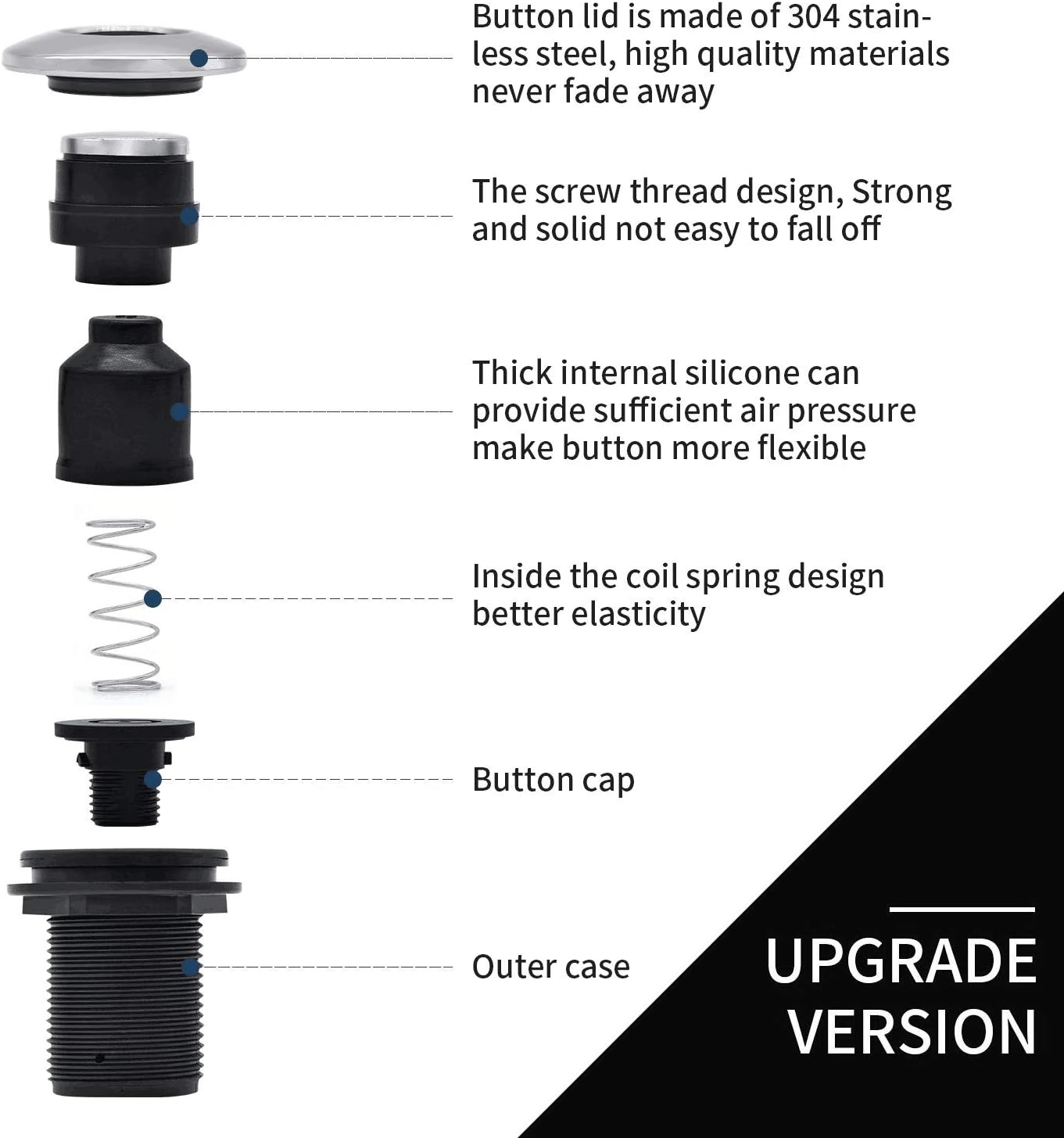 Garbage Disposal Air Switch Kit for SinkTop Waste Disposal with Stainless Steel Black Long Air Button by Briidea