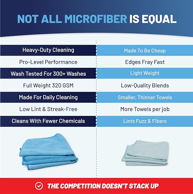 MW PRO Microfiber Cleaning Cloths Red (12 Pack, 12x12) - Commercial Janitorial Towels & Lint Free Rags - Heavy Duty for Auto Detailing, Glass Windows, Housekeeping & Screens - Washable 300+ Times