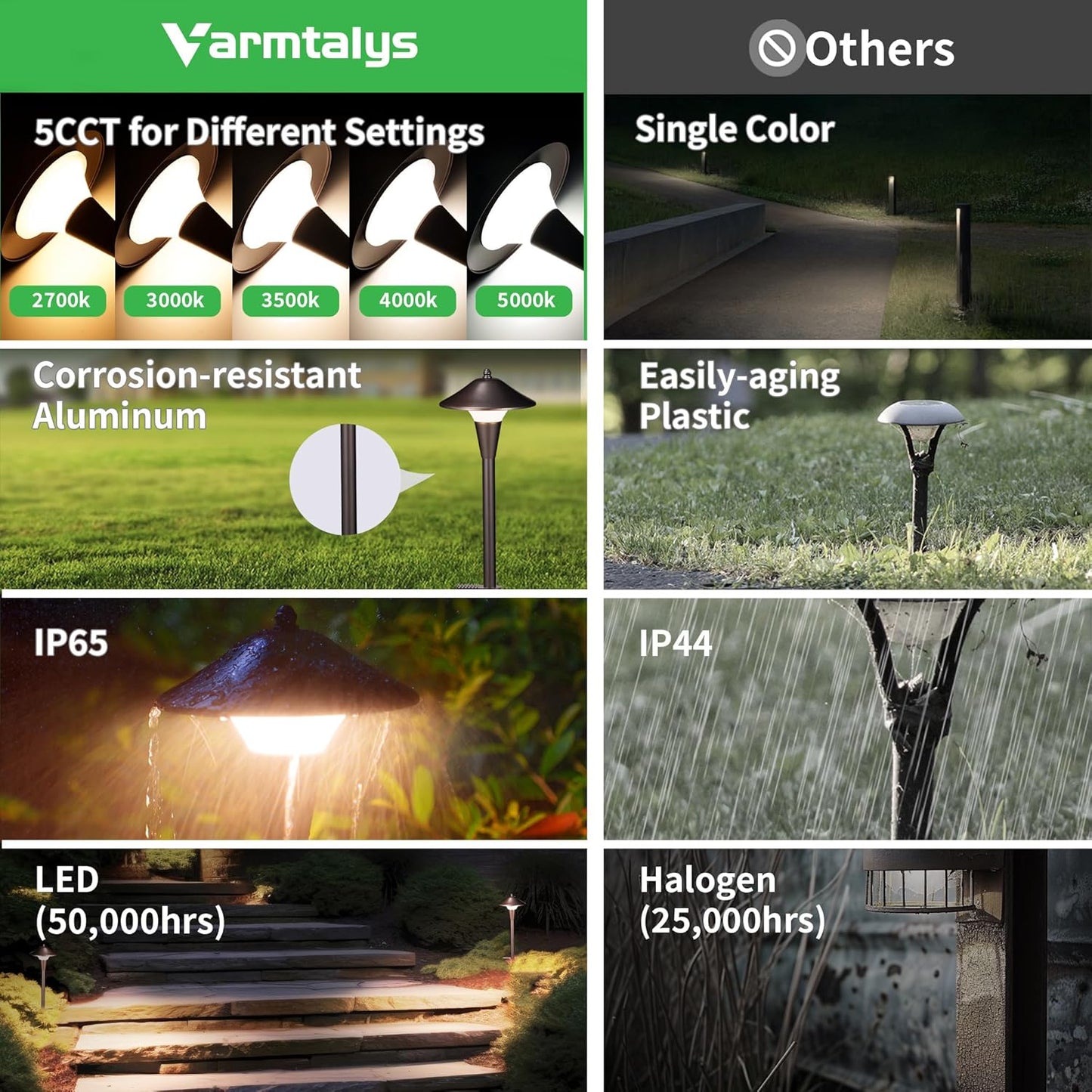 Pathway Landscaping Lighting, Low Voltage 5cct Modes Garden Path Light LED 12V, Outdoor Waterproof Sidewalk Lights, 5W 200LM Oil Rubbed Bronze Aluminum for Outside Walkways Yard (12 Pack)