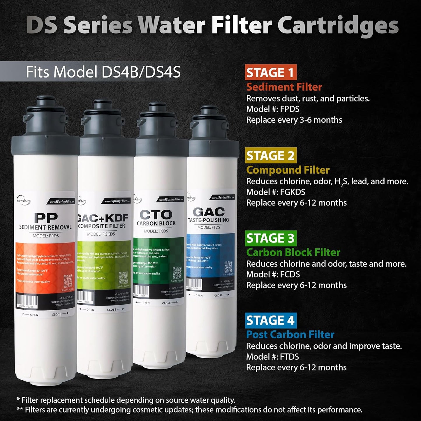 iSpring F10DS 2-Year Replacement Supply Filter Cartridge Pack Set for DS4B & DS4S - Sediment, Composite, Carbon Block and Post Carbon Filters
